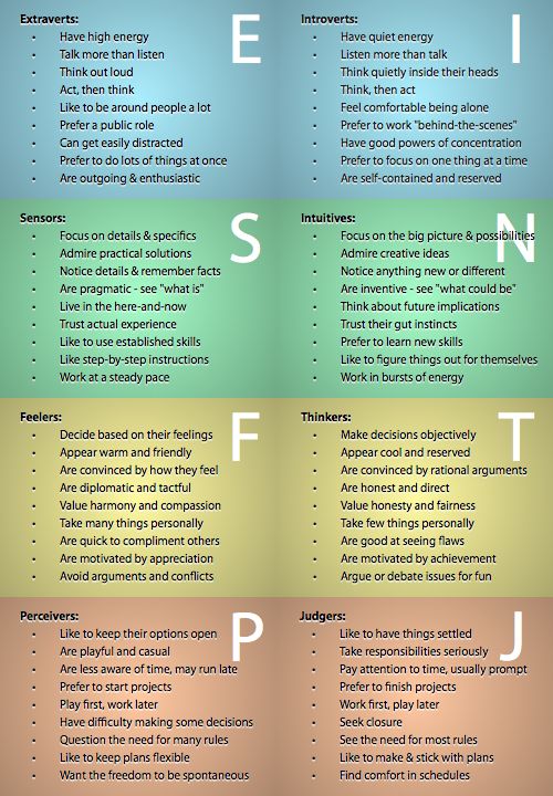 Getting to Know Me, the INTJ Personality Type – Hunt Squared